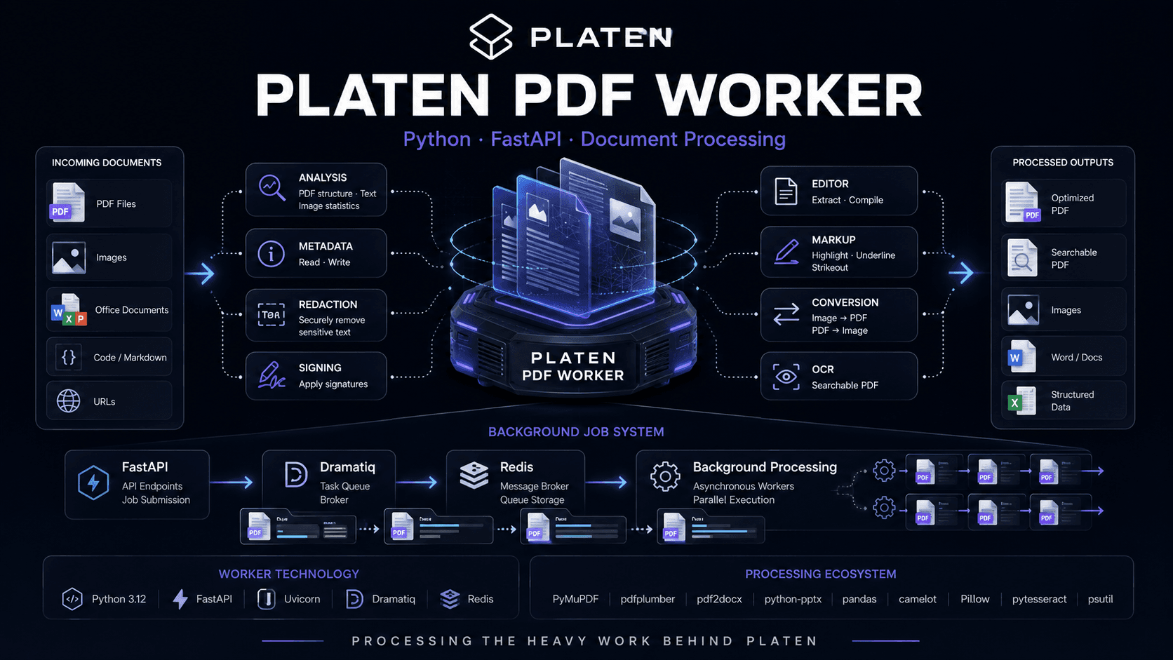 Cover image for pdfnest-worker